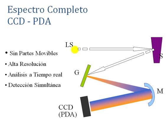 Tecnologi%CC%81a On Line NIR Espectro completo