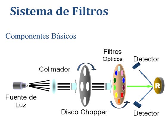 Tecnologi%CC%81a On Line NIR sistema de filtros